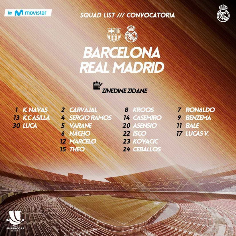 Supercoppa di Spagna: Real Madrid, i convocati preview