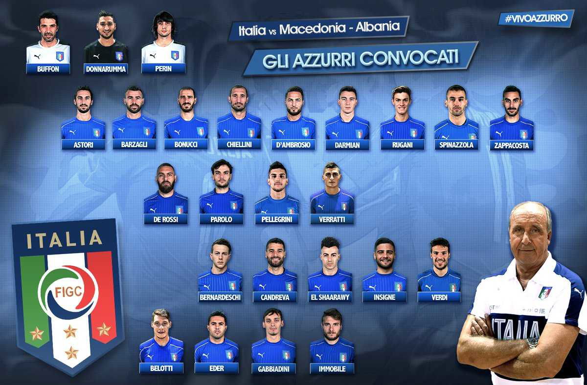 Italia, i convocati per le sfide con Macedonia e Albania. Presenti El Shaarawy e Verdi article-post