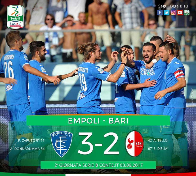 Serie B: Caputo e Donnarumma trascinano l’Empoli, Bari steso 3-2 preview