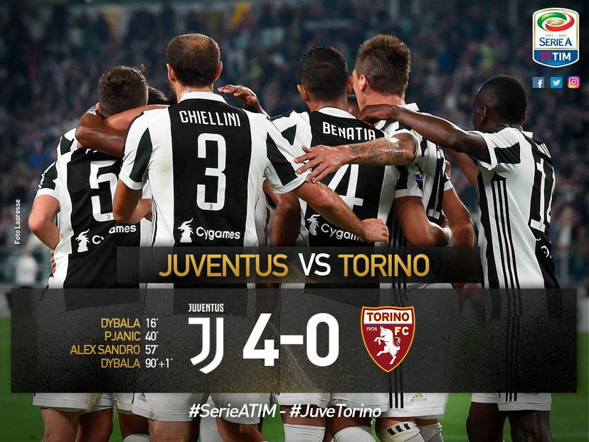 Doppio Dybala, Pjanic e Alex Sandro: Toro steso 4-0, il derby è della Juve preview