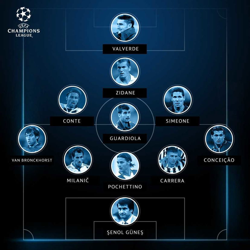 Champions League, la top 11 Uefa con gli allenatori in campo: presenti due italiani preview