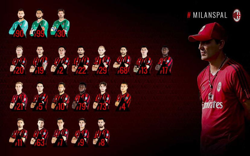 Milan: ecco i convocati di Montella per la Spal preview
