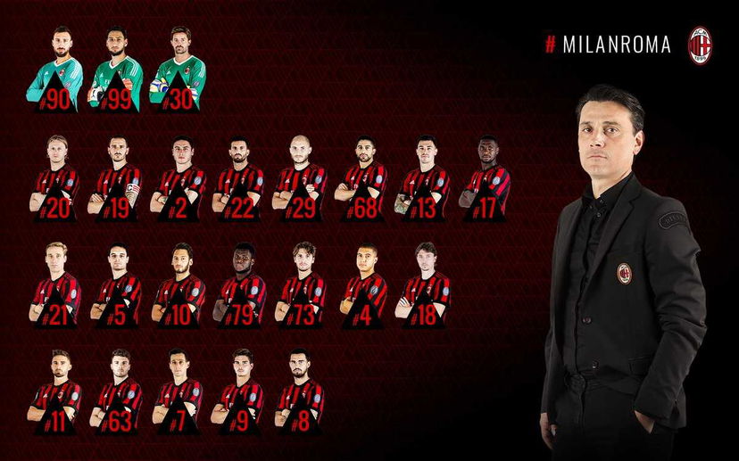 Milan, i convocati di Montella per la sfida con la Roma preview