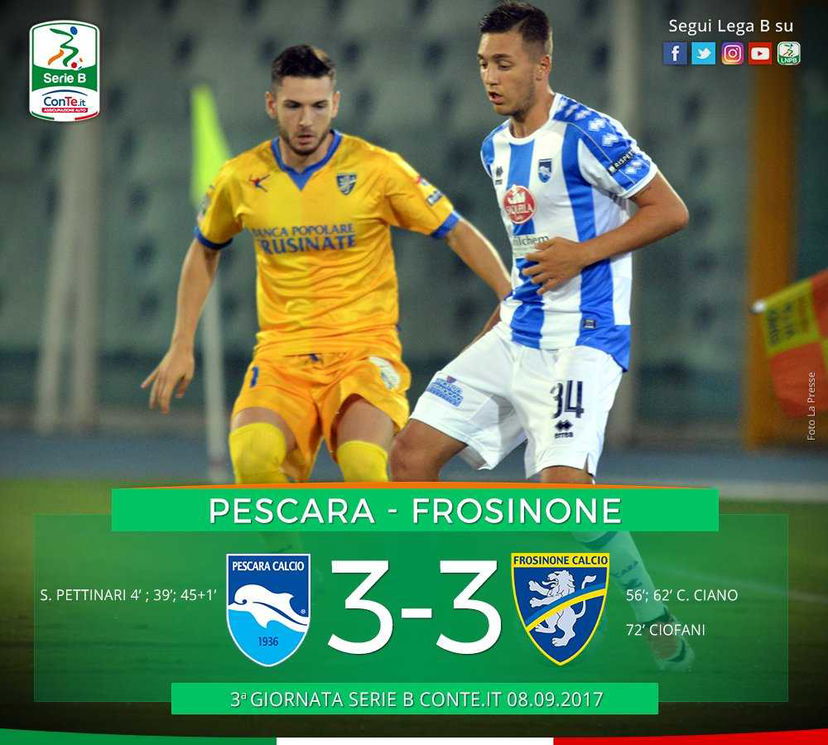 Serie B: al Pescara non basta un’altra tripletta di Pettinari, il Frosinone rimonta dallo 0-3 al 3-3 preview