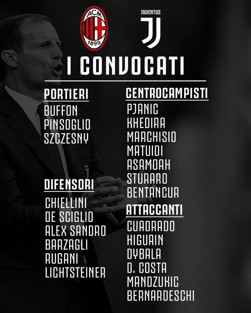 Juventus, i convocati di Allegri per la sfida con il Milan preview