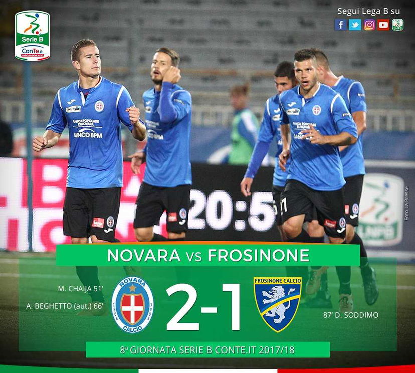 Serie B: il Frosinone non scappa, vince il Novara 2-1 preview