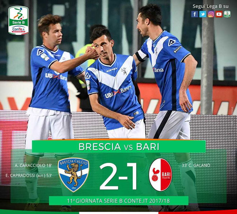 Serie B: non basta Galano, il Brescia supera il Bari 2-1 preview