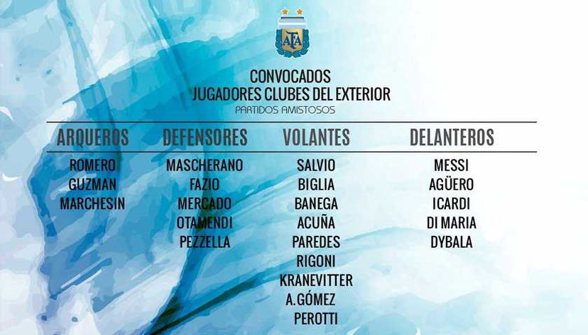 Argentina, i convocati: fuori Higuain, Perotti torna in nazionale dopo 6 anni preview