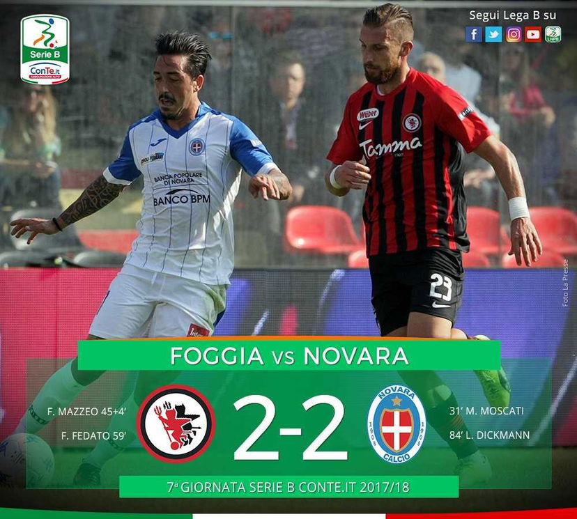 Serie B: solo un pari tra Foggia e Novara, finisce 2-2 preview