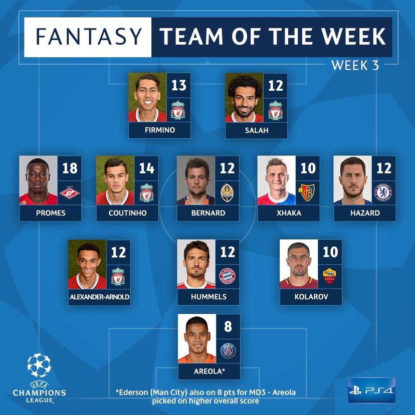 Dzeko, la Champions e i ricami insensati sull’assenza dalla Top 11: è Fantasy Football preview