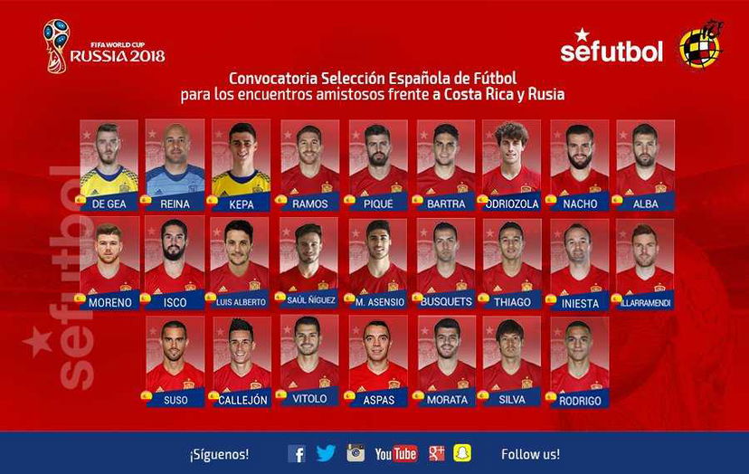 Spagna, i convocati per i test con Costa Rica e Russia. Presenti Luis Alberto e Suso preview