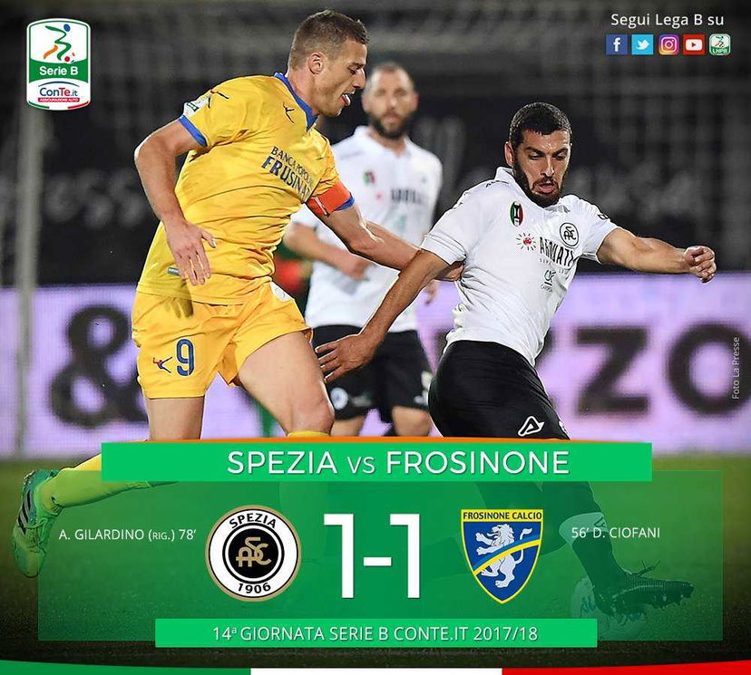 Serie B: Gilardino risponde a Ciofani, Spezia-Frosinone è 1-1 preview