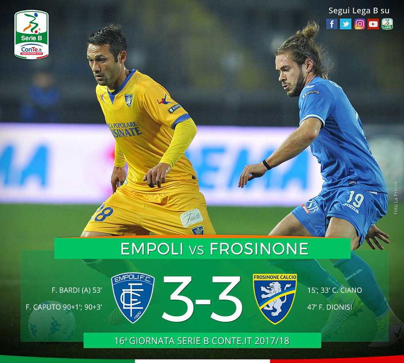 Serie B: Empoli da urlo, da 0-3 a 3-3 col Frosinone. Decisivo Caputo nel recupero preview