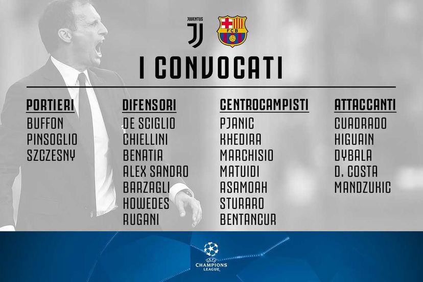 Juventus: ecco i convocati di Allegri per il Barcellona, out Bernardeschi preview