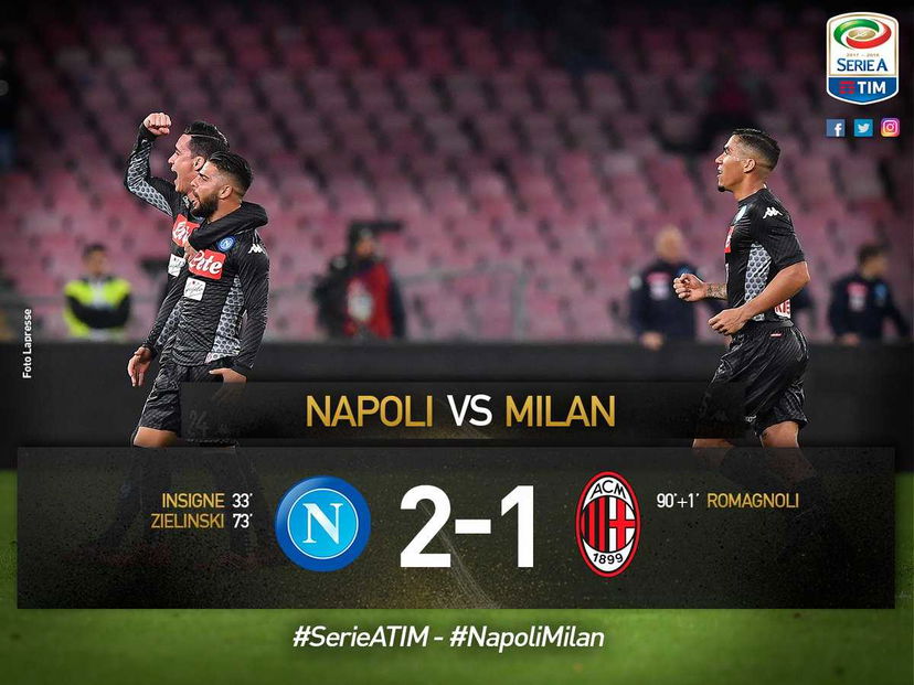 Serie A: il Napoli stende il Milan e consolida il primato, al San Paolo finisce 2-1 preview