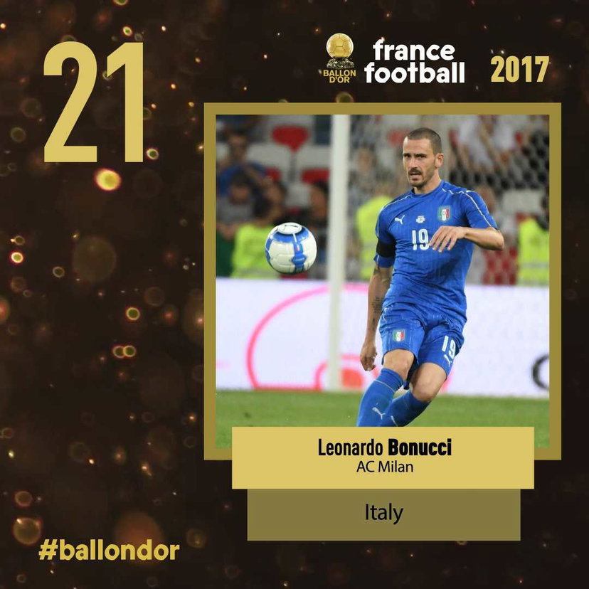 Pallone d’oro, la classifica dei trenta finalisti: Bonucci 21°, a pari merito con Aubameyang preview