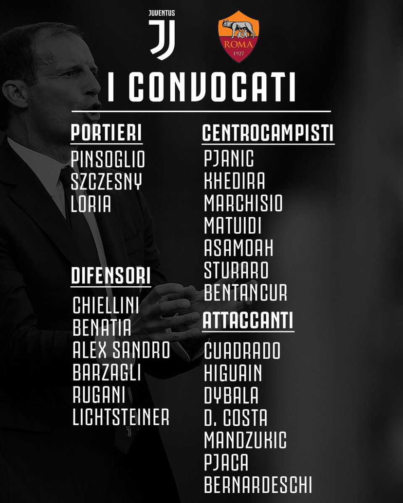 Juventus: ecco i convocati di Allegri per la Roma preview