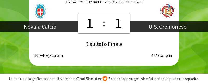 Serie B: un autogol salva il Novara all’ultimo respiro, con la Cremonese finisce 1-1 preview