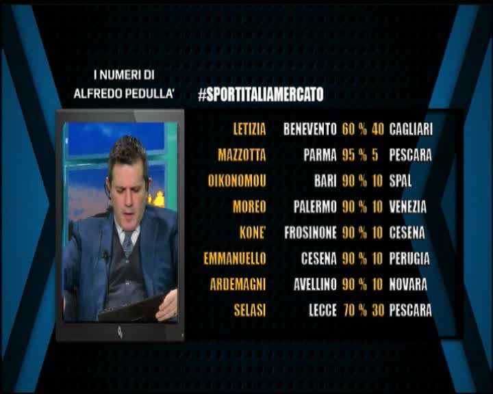 I numeri di Alfredo Pedullà preview