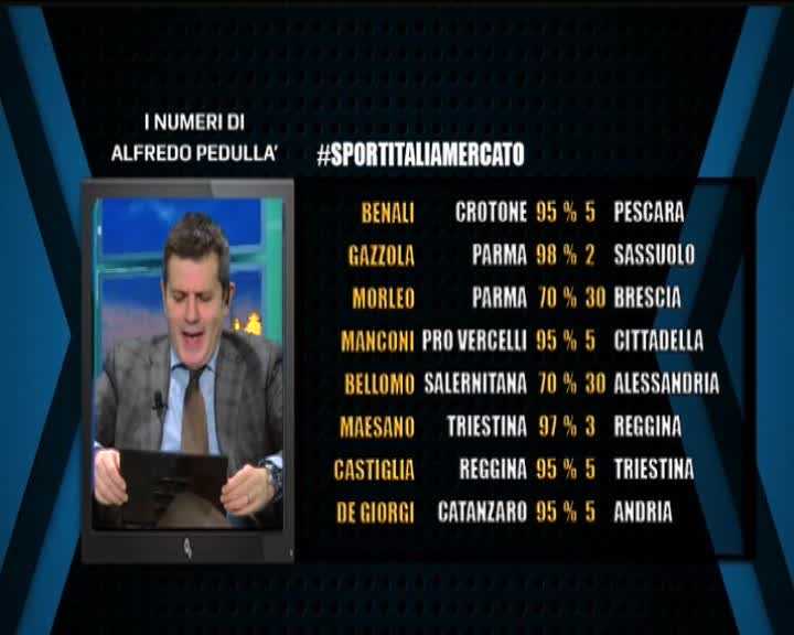 I numeri di Alfredo Pedullà preview