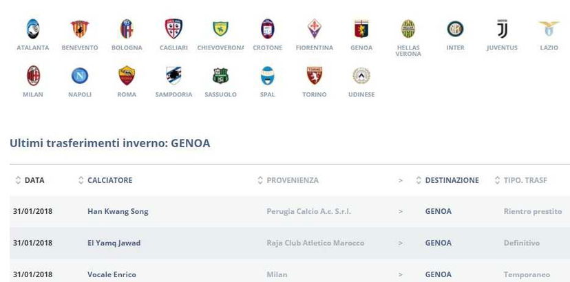 Ora è anche ufficiale: Han torna al Cagliari. Con gaffe della Lega che lo fa rientrare…al Genoa preview