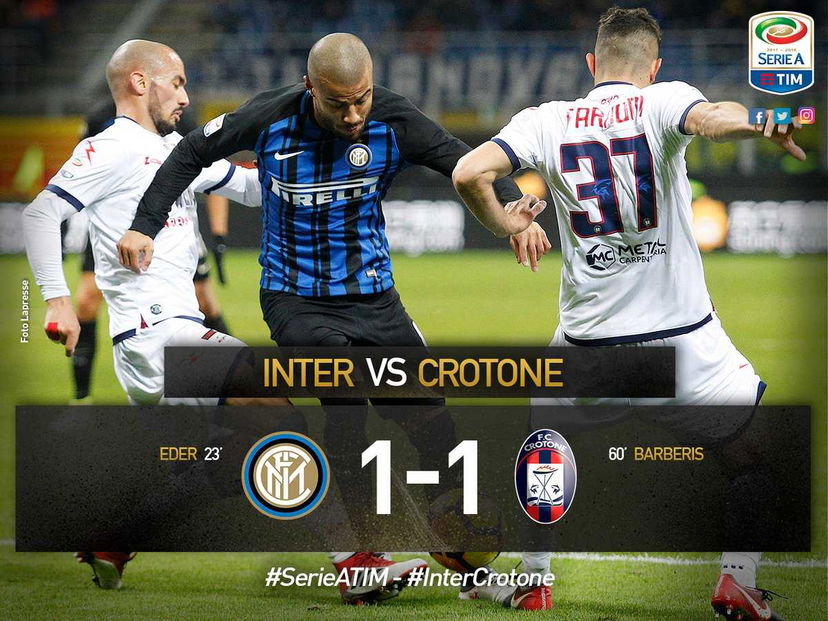 Serie A: l’Inter non sa più vincere, a San Siro contro il Crotone termina 1-1 preview