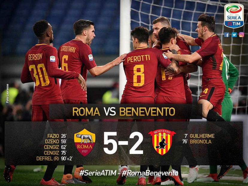 Serie A: Roma, pokerissimo al Benevento. Scavalcata la Lazio al quarto posto preview