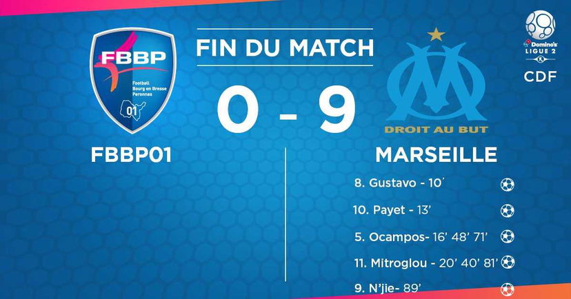 Coppa di Francia: Bourg Peronnas-Marsiglia 0-9! Garcia ai quarti di finale in carrozza preview