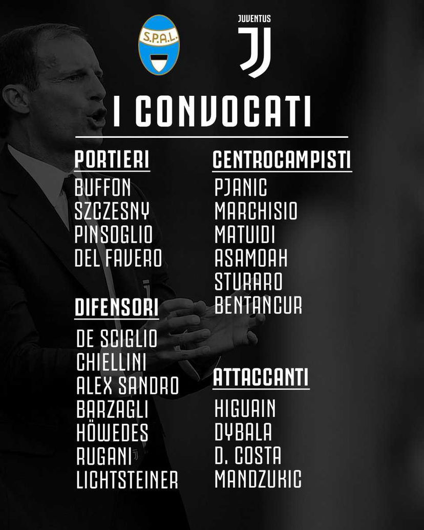 Juventus, i convocati di Allegri per la Spal preview