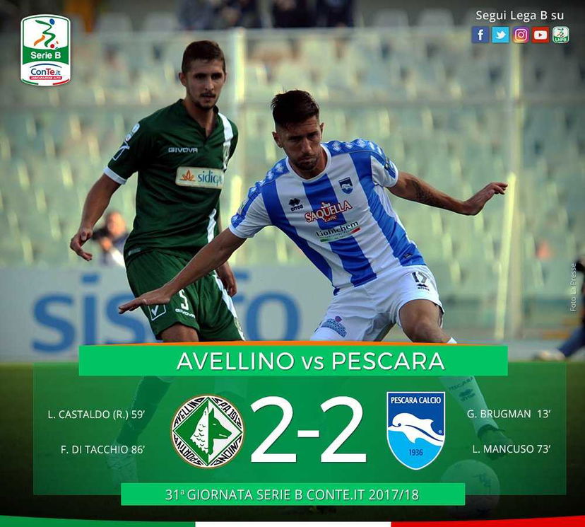 Serie B: il gol da 60 metri di Brugman non basta al Pescara, contro l’Avellino è 2-2 preview