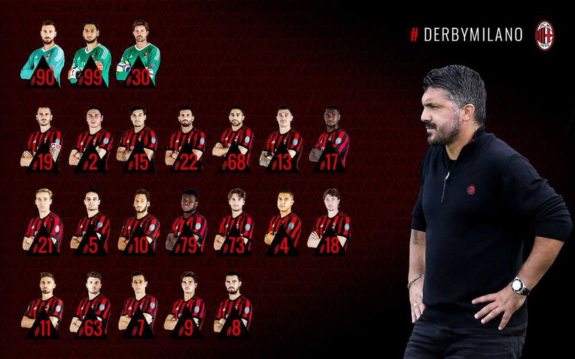 Milan: ecco i convocati di Gattuso per il derby preview