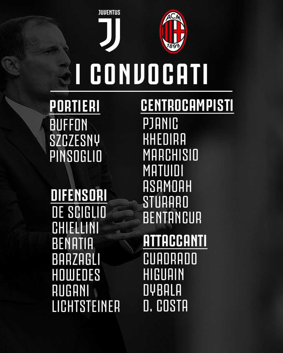 Juventus ecco i convocati di Allegri per il Milan. Torna Cuadrado, out