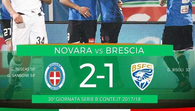 Serie B: il Novara batte e scavalca il Brescia, Puscas e Sansone ribaltano le rondinelle preview