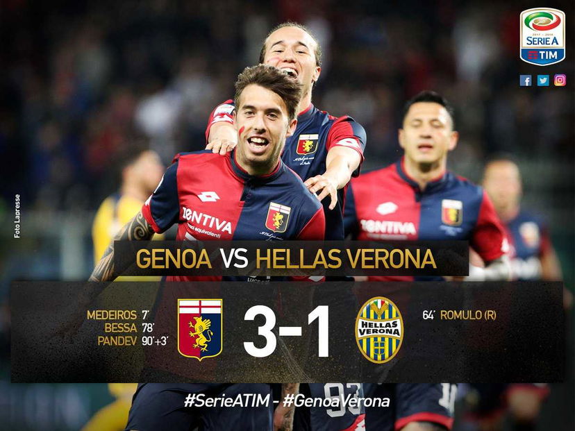 Serie A: Genoa, tris salvezza. E il Verona ormai vede il baratro preview