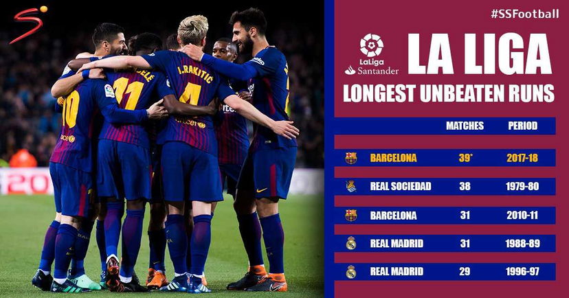 Barça nella storia della Liga: nuovo record d’imbattibilità dopo 38 anni preview
