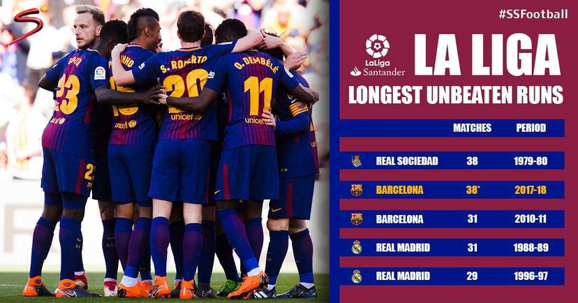 Triplo Messi contro il Leganes: 38 anni dopo, il Barça eguaglia il record d’imbattibilità della Real Sociedad preview