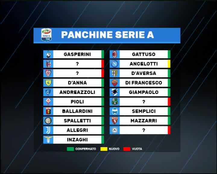 Panchine Serie A: il punto preview