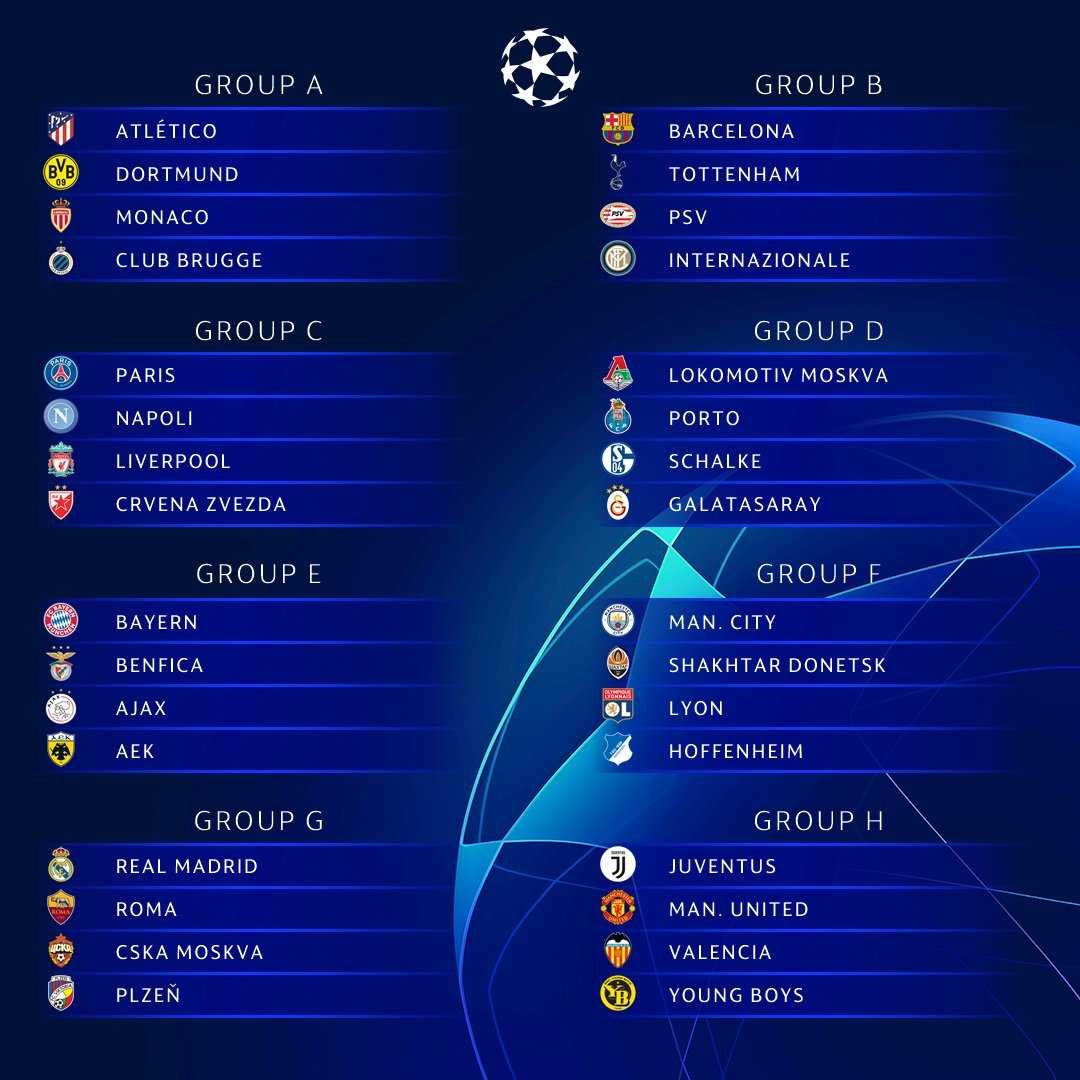 Sorteggio Champions League ecco il quadro completo con tutti i gironi