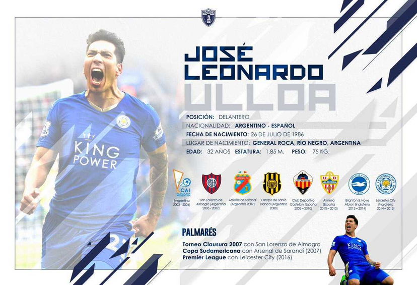 Ulloa lascia il Leicester e vola in Messico: c’è la firma col Pachuca preview