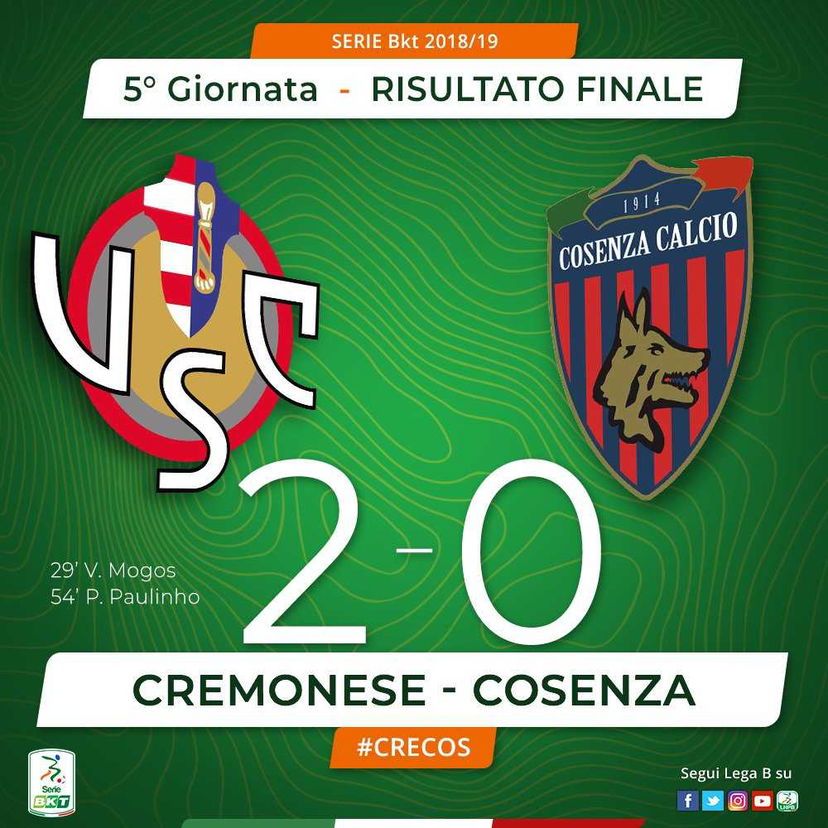 Serie B: Mogos e Paulinho lanciano la Cremonese, Cosenza ko 2-0 preview