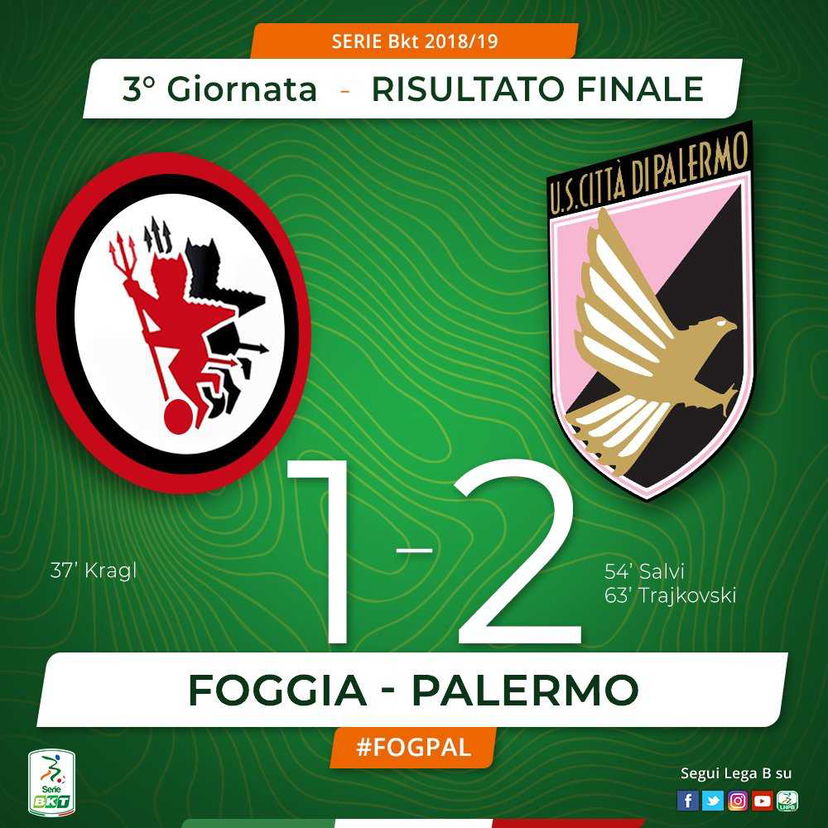 Serie B: il Palermo sbanca Foggia in rimonta, decide Trajkovski preview