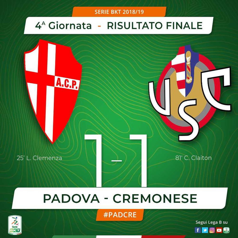 Cremonese-Padova finisce 1-1, Claiton risponde a Clemenza preview