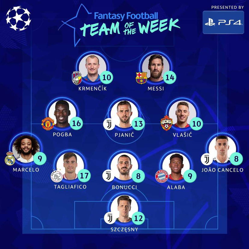 Team of the Week UEFA: ci sono Szczesny, Bonucci, Cancelo e Pjanic preview