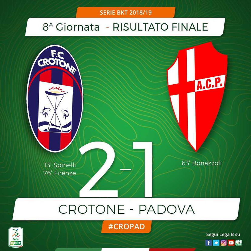 Serie B: 2-1 al Padova e il Crotone ritrova il successo. Decide Firenze preview