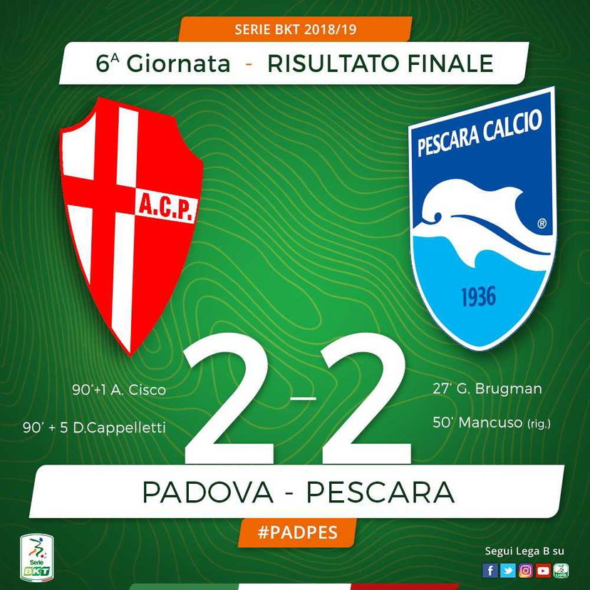 Gol e spettacolo all’Euganeo: Padova-Pescara finisce 2-2 preview