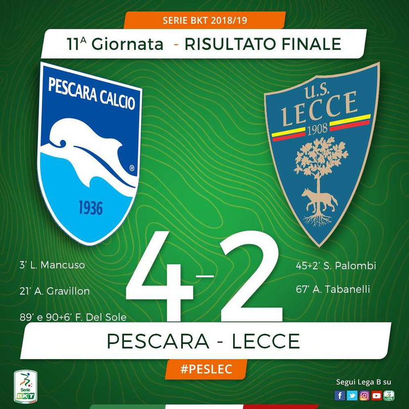 Del Sole in extremis stende il Lecce: il Pescara cala il poker e si riprende la vetta preview