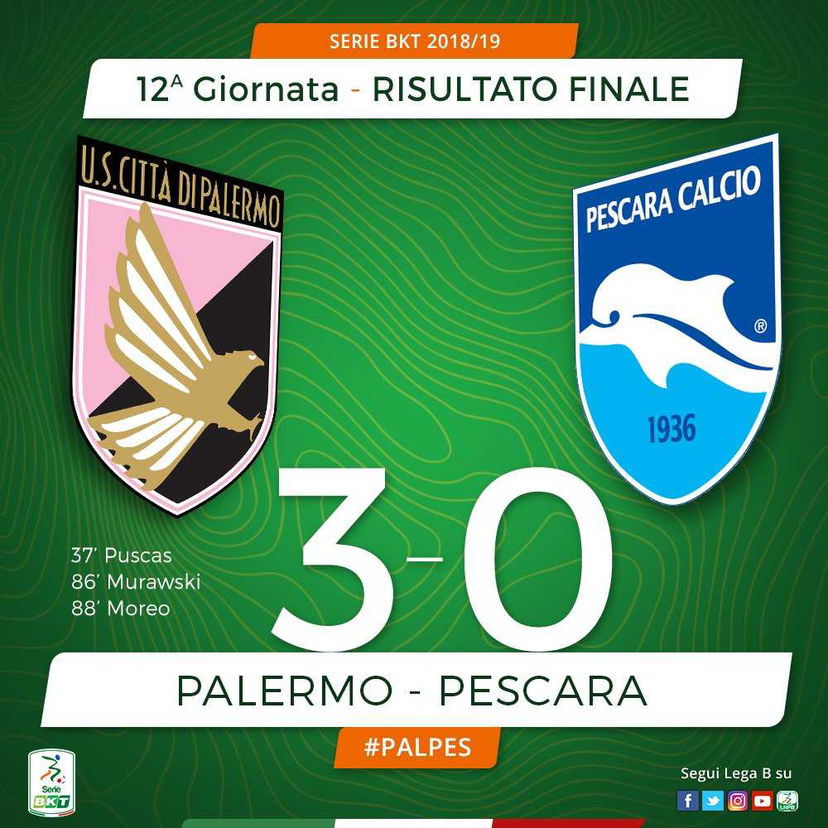 Serie B, il Palermo centra l’operazione sorpasso: 3-0 al Pescara e vetta solitaria preview