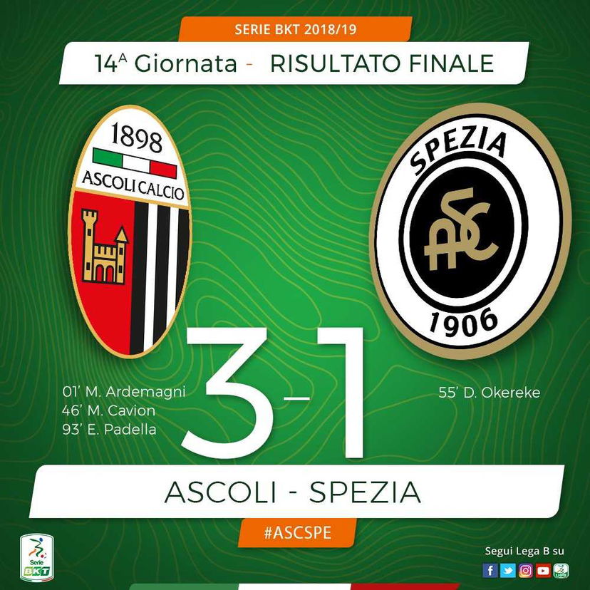 Serie B: l’Ascoli batte lo Spezia e lo sorpassa. Ardemagni sprint fa 100 in B preview