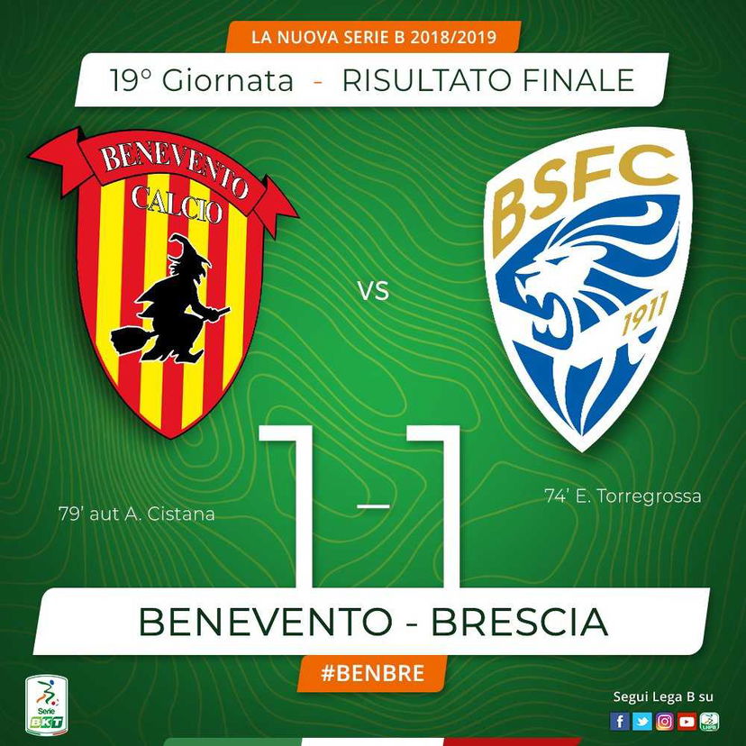Serie B: il Brescia si rovina i piani. A Benevento è 1-1 con autogol di Cistana preview