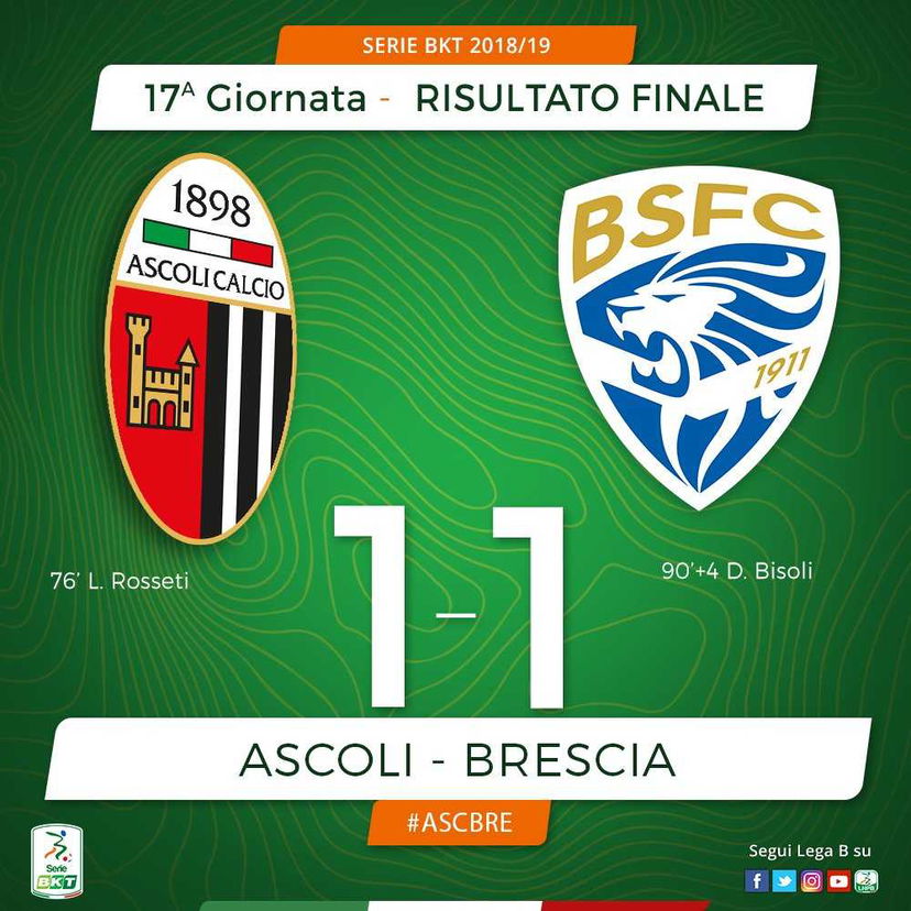 Serie B: Rosseti illude l’Ascoli, Bisoli salva il Brescia ancora all’ultimo respiro preview